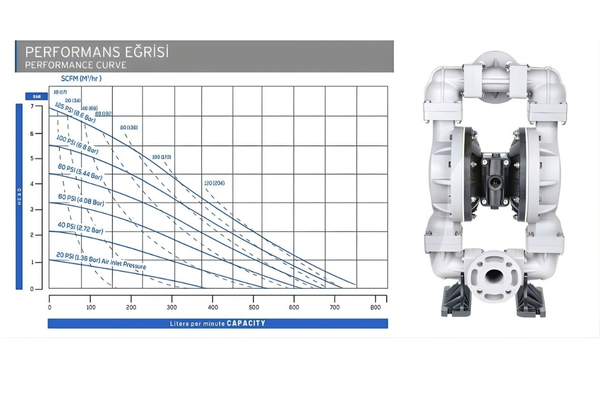 مشخصات هد پمپ فیلتر پرس دیافراگمی